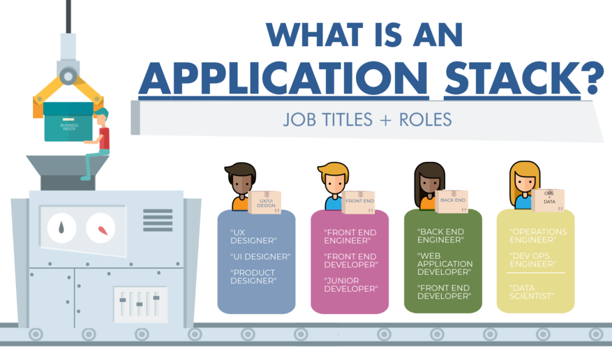 a Full Stack Developer vs Specializing Within the  Stack